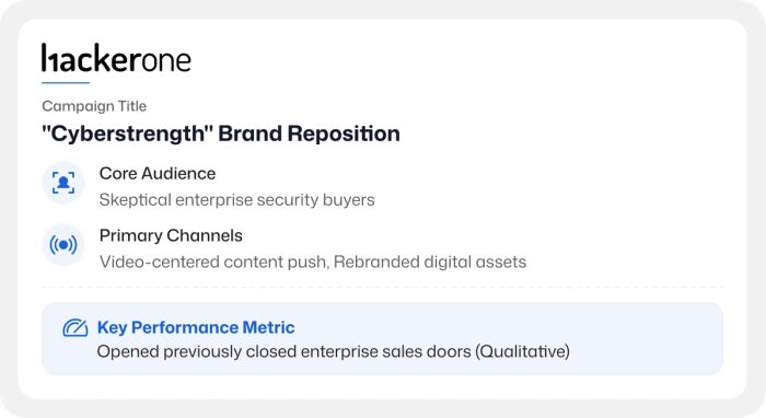 Hackerone b2b marketing